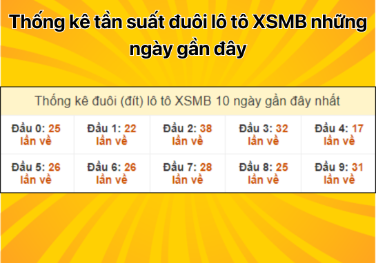 Dự đoán XSMB 7/9 - Dự đoán xổ số miền Bắc 7/9/2024 miễn phí